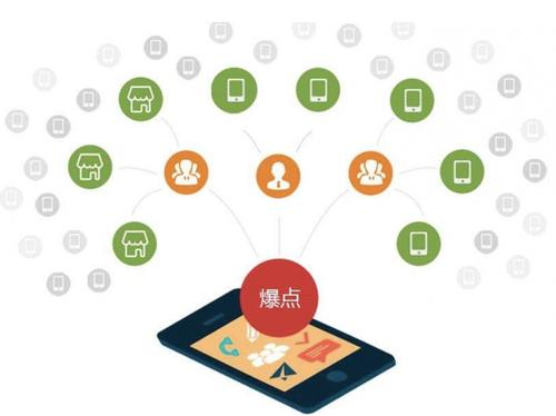 安阳为什么越来越多的企业通过软文营销来引流